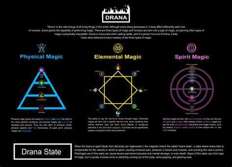 Magical components diagram